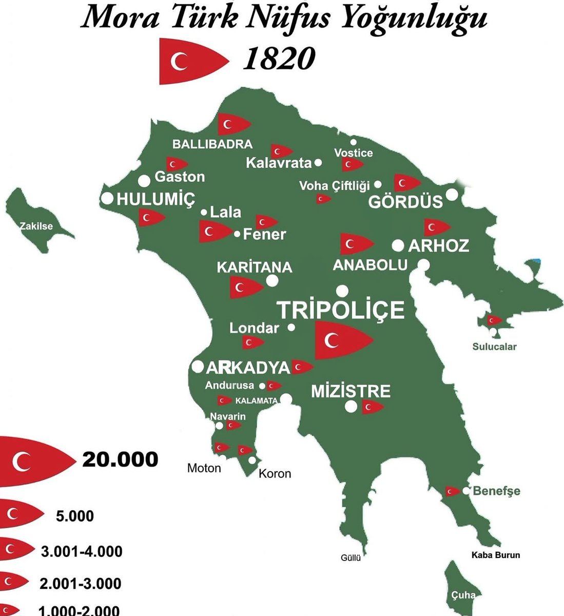 haritaseviyoruz's tweet photo. Mora Yarımadası’nda Türk nüfus yoğunluğu (1820). Bugün, Tripoliçe’de onbinlerce Türk ve Müslüman’ın katliama maruz kalmasının 205. yıl dönümü. 

1821 Mora İsyanı sırasında yaşanan Tripoliçe Katliamı, “özgürlük mücadelesi” olarak yüceltilen anlatının arka planındaki en kanlı sayfalardan biridir. Osmanlı idaresindeki Tripoliçe şehri, Rum isyancılar tarafından Eylül 1821’de ele geçirildiğinde, şehirdeki Müslüman Türkler, Arnavutlar ve Yahudiler sistematik şekilde katledilmiş, kadın, çocuk ve yaşlılar dâhil olmak üzere 20–30 bin insanın öldürüldüğü kaydedilmiştir. Yunan komutan Theodoros Kolokotronis anılarında bu vahşeti gizlememiş, “şehrin üç gün boyunca kan gölüne döndüğünü” yazmıştır (Kolokotronis, Memoirs, 1846). Olayı gözlemleyen George Finlay gibi Avrupalı tarihçiler de Tripoliçe’de yaşananları “insanlığın yüz karası” olarak nitelendirmiştir (Finlay, History of the Greek Revolution, 1861). Buna rağmen Batı kamuoyu, Yunan bağımsızlığını desteklediği için bu katliamı büyük ölçüde görmezden gelmiş, Yunan tarih yazımı ise ya inkâr etmiş ya da “bağımsızlık uğruna bedel” diyerek meşrulaştırmaya çalışmıştır. Bugün Tripoliçe, Yunanistan’ın özgürlük sembolü değil, Türk ve Müslüman varlığının Mora’dan sistematik şekilde silinmesinin kanlı bir göstergesi olarak tarihe geçmiştir.