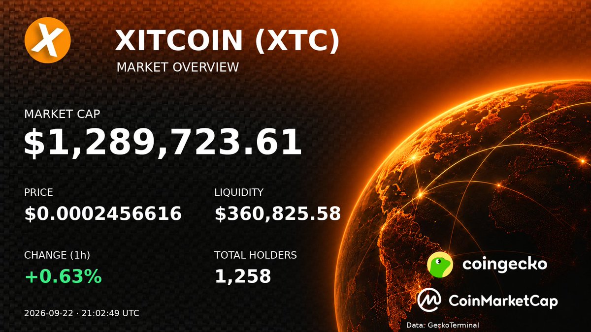 XitCoin_'s tweet photo. This is not BITCOIN #BTC This is XITCOIN #XTC The Future of Blockchain, The Next Bitcoin. @xitcoin_org
✅ Fixed Supply: Max 5.25B capped – no new minting. 
✅ Native Chain: Transitioning from Cronos to its own native Blockchain 
#BTC #USDT #CRO #ETH #XRP #DOGE #TRX #SOL #BNB https://t.co/Uo3D0OZ1ap
