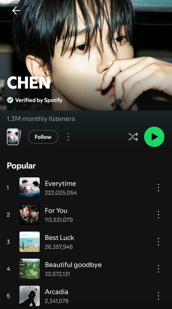 Tanniology13's tweet photo. Not Chudchen from Tugutiga stans are with a YT channel monthly audience where RM doesn’t have any YT channel.Not with Spotify where people listen music,not mvs where RM has an account! https://t.co/lj7YeXcYJ0