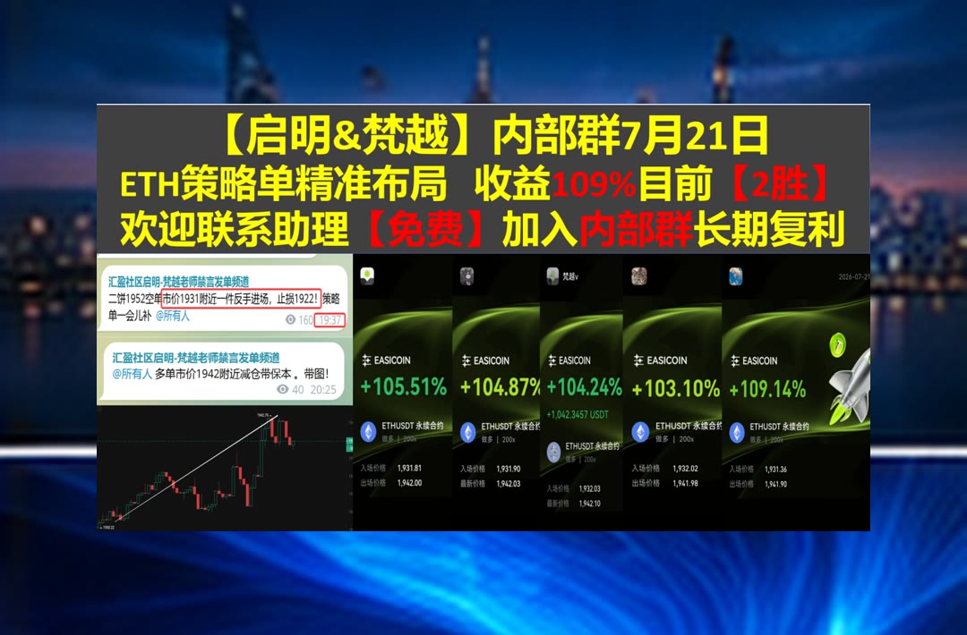 snapidPan's tweet photo. Experience without learning is better than learning without experience.
以太坊反复变化？持续跟踪走势。区块链酋长🌃去中心化交易所🍆免费社区[quote]💹平仓
Ondo🏩Polkadot✨REUSD🐳福克斯
比特币 以太坊 币圈 免费合约跟单社区👉 @fzy988 👈 https://t.co/lzeaSBd52X
