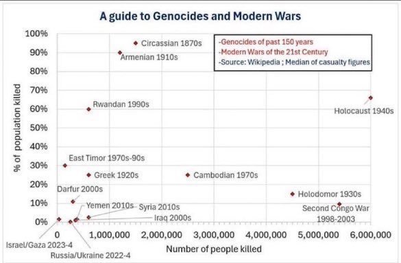 Itamarxiniu's tweet photo. @hdrnssr Only liars support Palestine. https://t.co/W4UFrzhxbo