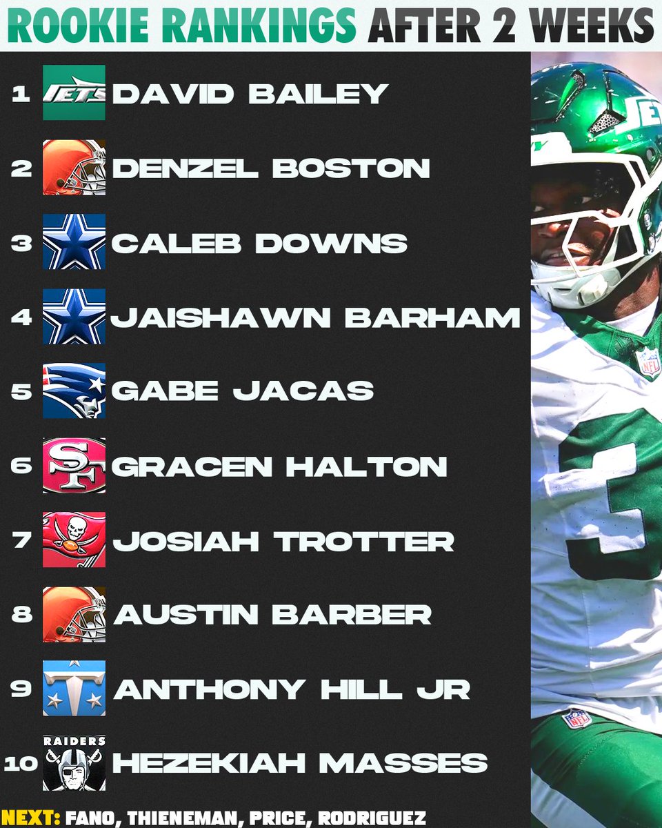 GoatHouseNFL's tweet photo. NFL Rookie Rankings after 2 Weeks