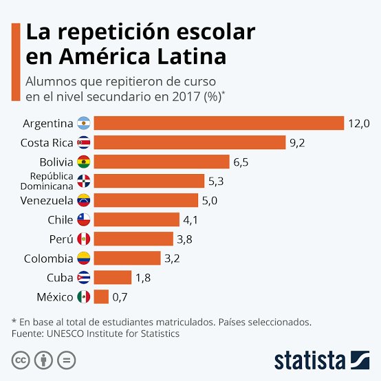 RodrigoFlovpwr's tweet photo. @ps2sh2000 @Ekistero_Rayado IDH inflado por la repetición escolar de los arjentinos. Cuba por ejemplo tiene más IDH que Paraguay y dime si viven mejor que ahí 😂 https://t.co/gAaEplQ9W1