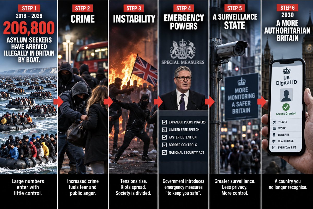 DonsEarBandage's tweet photo. @TRobinsonNewEra Military-led operation to destroy &amp; rebuild Britain. 
Problem > Reaction > Solution
The globalists are scared and not letting anyone stop it. https://t.co/zkzXO4CllT