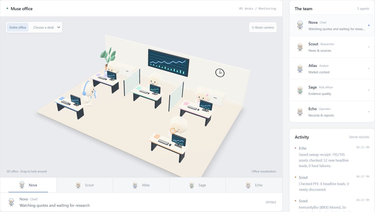 MuseStockRH's tweet photo. Meet the Muse Stocks team.

Nova coordinates the work.
Scout tracks news and sources.
Atlas analyzes market data.
Sage checks risks and weak evidence.
Echo keeps the records and reports.

Five agents, each with a job to do.

https://t.co/oolF8Dm3P6 https://t.co/DBi7aSGxTv