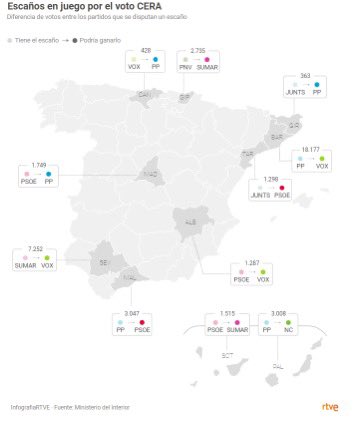 Nitromarisa's tweet photo. @corralcpedro1 @MarcosOndarra Pues según "Inclusión" contábamos en 2023: 
Argentina (432.595), 
Francia (236.137), 
Estados Unidos (163.769), 
Cuba (152.491), 
Alemania (141.582), 
México (134.948) y 
Reino Unido (132.885)
6,8% votaron en 2023

#elecciones2023
#CERA 

https://t.co/7vU7YlUHiR https://t.co/LANiWRgalx