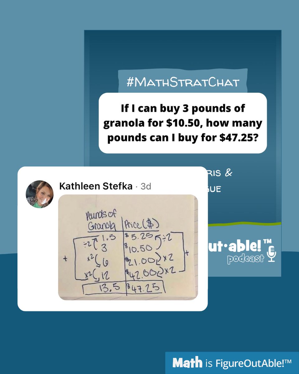 pwharris's tweet photo. Lovely proportional reasoning Kathleen! Scaling up and down in tandem, combining pieces that make sense and staying in context. Super!

#MathIsFigureOutAble #MathStratChat #MTBoS #ITeachMath #MathEd https://t.co/v6XIMHXsb2