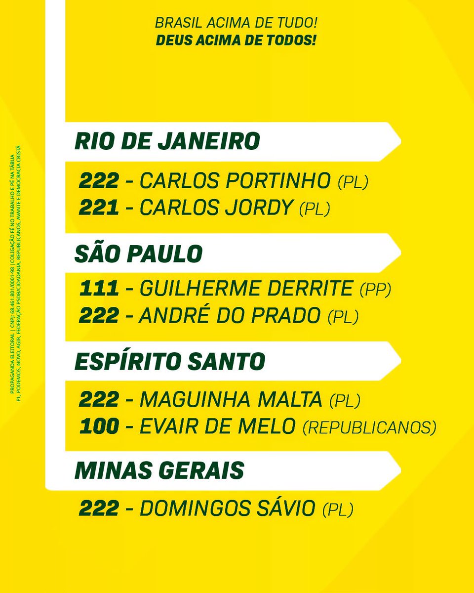 CarlosBolsonaro's tweet photo. Estes são os candidatos ao Senado que contam com o apoio da nossa família.

O Brasil precisa de um Senado forte, independente e comprometido com a Constituição, com a liberdade e com o equilíbrio entre os Poderes.

São nomes que caminham conosco nessa missão. 

Vamos Brasil.🇧🇷👍🏻

1/2