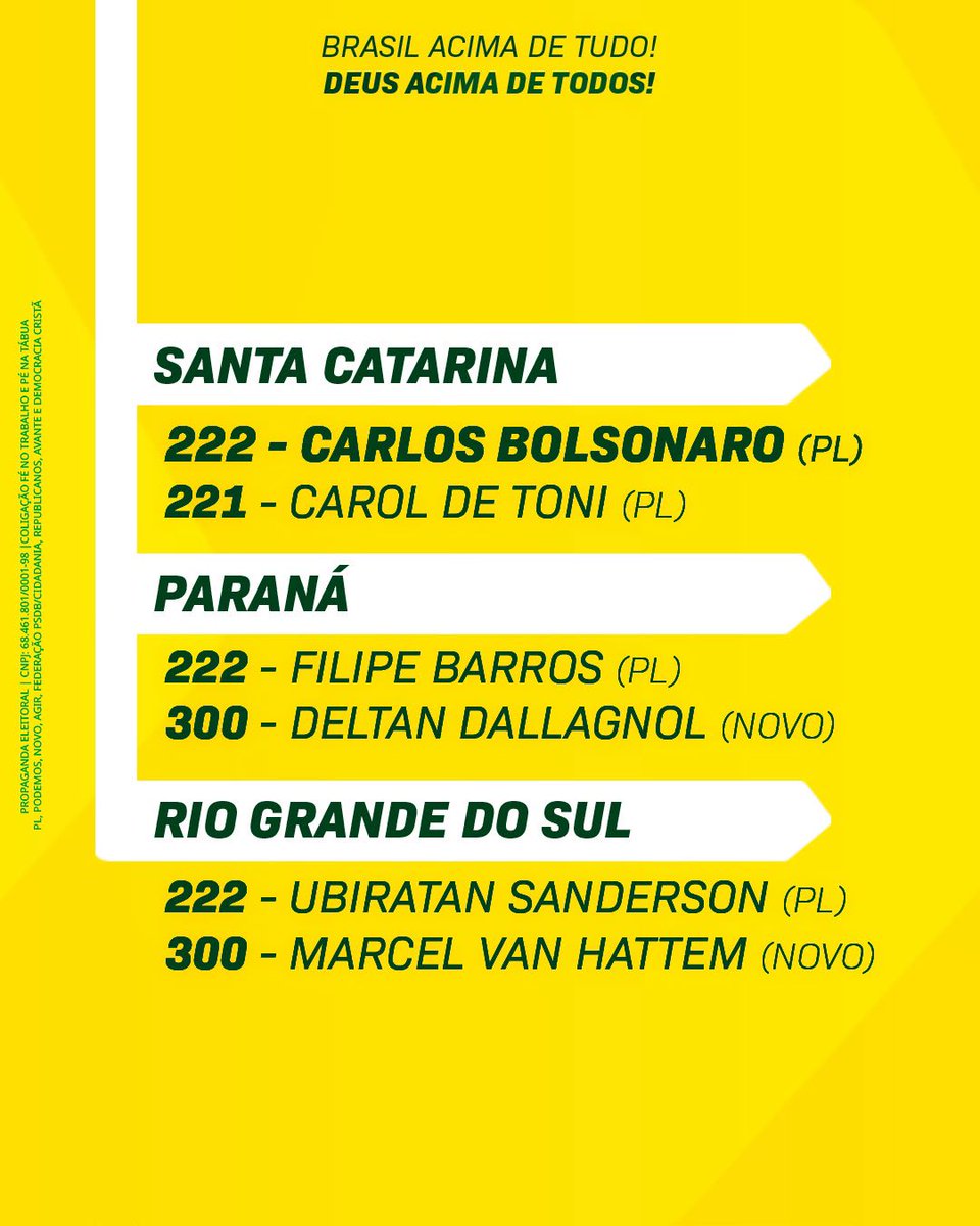 CarlosBolsonaro's tweet photo. Estes são os candidatos ao Senado que contam com o apoio da nossa família.

O Brasil precisa de um Senado forte, independente e comprometido com a Constituição, com a liberdade e com o equilíbrio entre os Poderes.

São nomes que caminham conosco nessa missão. 

Vamos Brasil.🇧🇷👍🏻

1/2