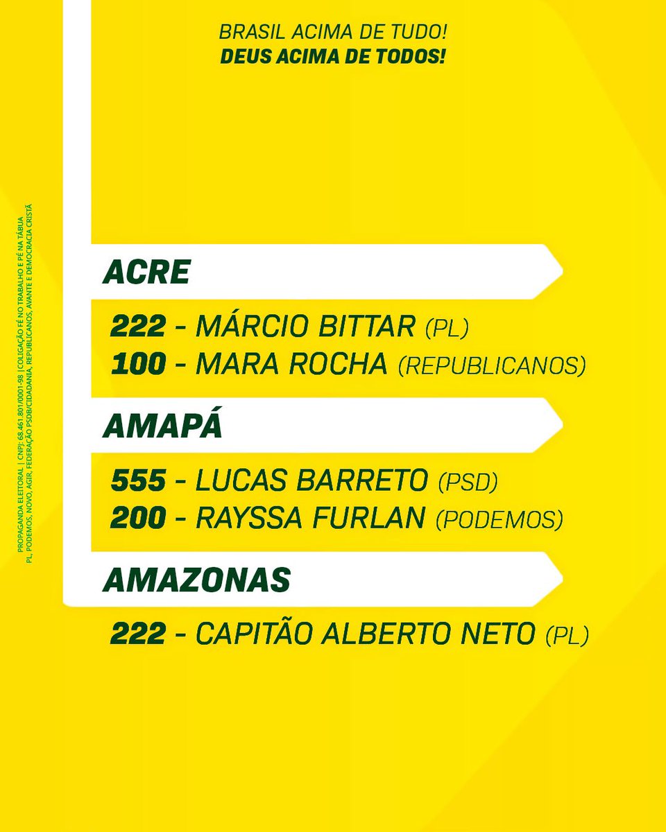 CarlosBolsonaro's tweet photo. Estes são os candidatos ao Senado que contam com o apoio da nossa família.

O Brasil precisa de um Senado forte, independente e comprometido com a Constituição, com a liberdade e com o equilíbrio entre os Poderes.

São nomes que caminham conosco nessa missão. 

Vamos Brasil.🇧🇷👍🏻

2/2