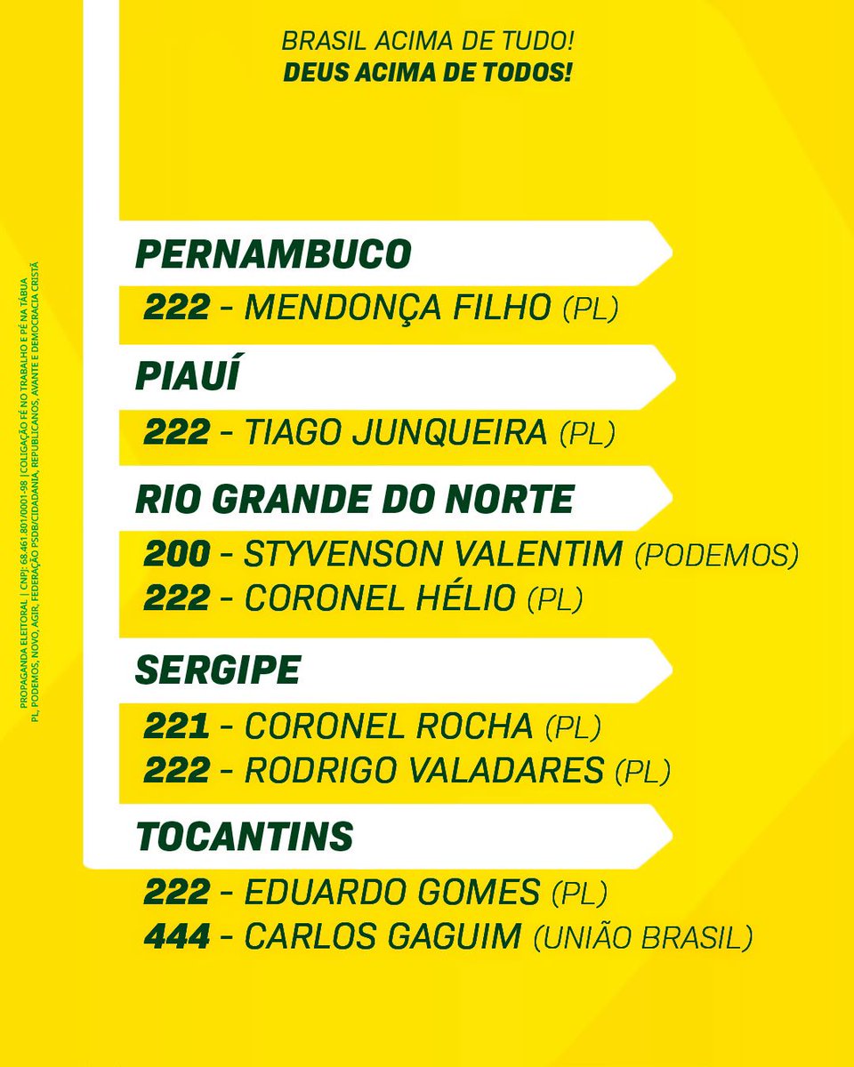 CarlosBolsonaro's tweet photo. Estes são os candidatos ao Senado que contam com o apoio da nossa família.

O Brasil precisa de um Senado forte, independente e comprometido com a Constituição, com a liberdade e com o equilíbrio entre os Poderes.

São nomes que caminham conosco nessa missão. 

Vamos Brasil.🇧🇷👍🏻

2/2