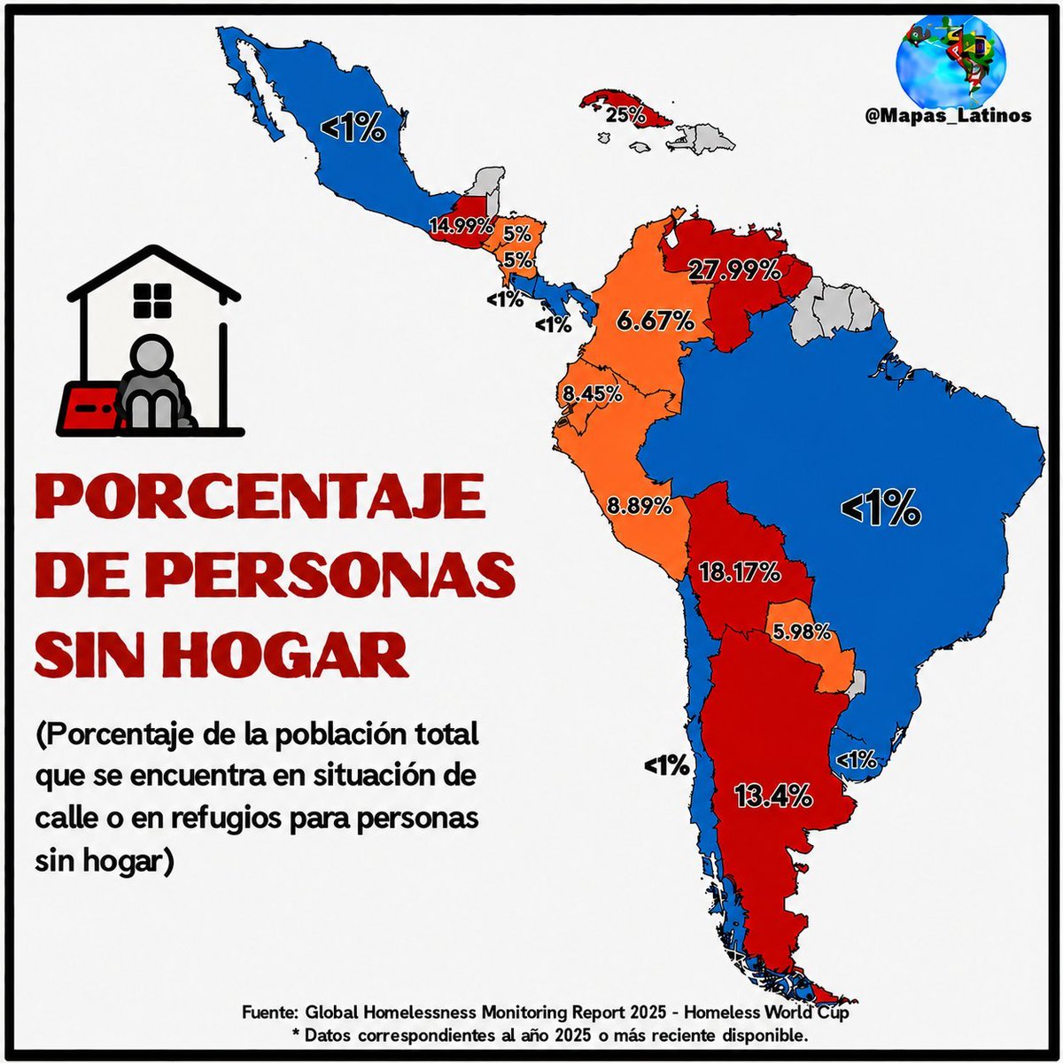 RodrigoFlovpwr's tweet photo. @vonbasten7 @Ekistero_Rayado Porcentaje de Habitantes sin Hogar:
🇲🇽<1%
🇦🇷13.4%

Salario Minimo:
🇲🇽533 dólares 
🇦🇷233 dólares 

Hambre:
🇲🇽6,1%
🇦🇷6,6%

Pobreza Relativa según la OCDE:
🇲🇽20%
🇦🇷27%

Pobreza Monetaria:
🇲🇽17%
🇦🇷28% https://t.co/06yyBBEyJm