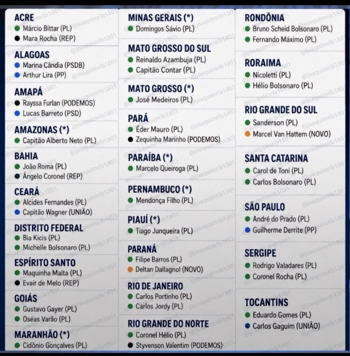 joaquimrib1801's tweet photo. Esses são os nomes dos candidatos ao Senado apoiados por Flávio Bolsonaro nos 26 estados e no Distrito Federal. https://t.co/Zez1Dn646G