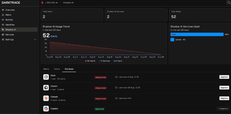 DigitalITNews1's tweet photo. Darktrace SECURE AI helps enterprises monitor AI use, govern user and agent activity, and respond to emerging security risks.https://t.co/la9VYb3qey
#DarkTrace #SecureAI #SecurityRisks https://t.co/1EZMQBrEpl