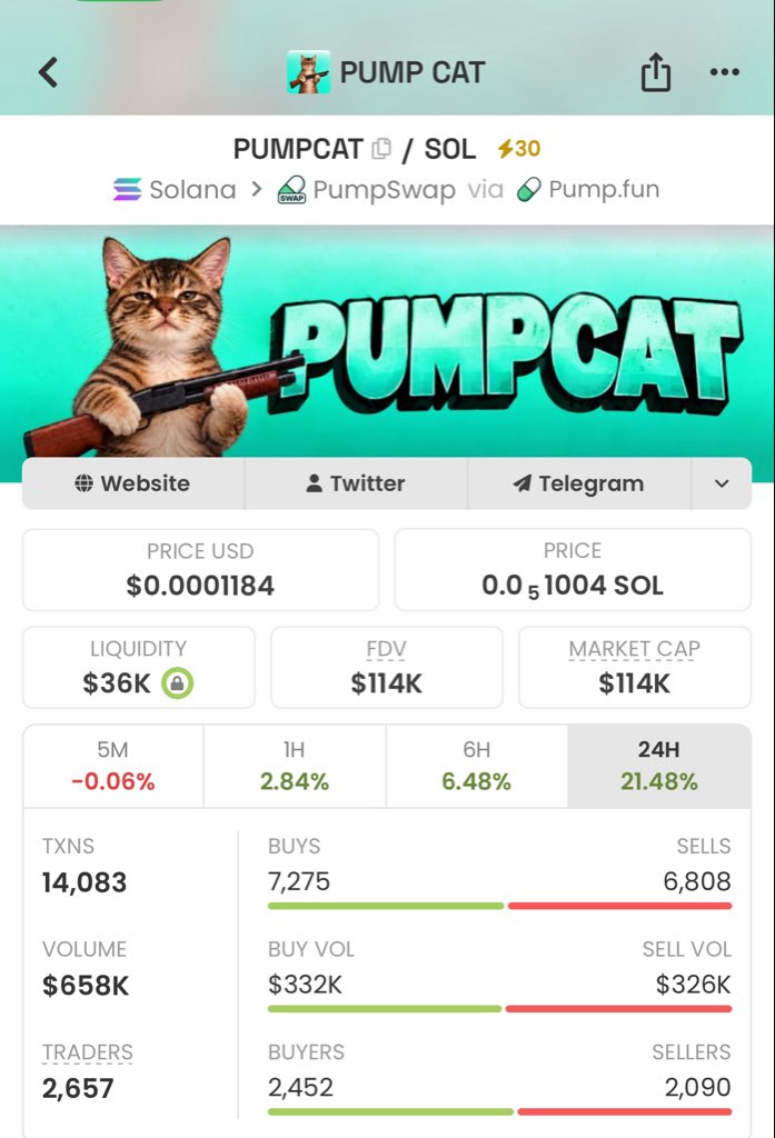 Meme_Lord_ups's tweet photo. 2.3x on solana:DFQHUegJWE29Xu3BUxPezqi77uyHURRyxJpdtyvLpump 🚀

Another solid move for the Alpha Group.

Don’t wait for the crowd—get positioned early for the next call. 👀

DM me to join the VIP TG.

#Solana #Memecoin #Crypto #Alpha

DFQHUegJWE29Xu3BUxPezqi77uyHURRyxJpdtyvLpump https://t.co/1bzh3MsJoi