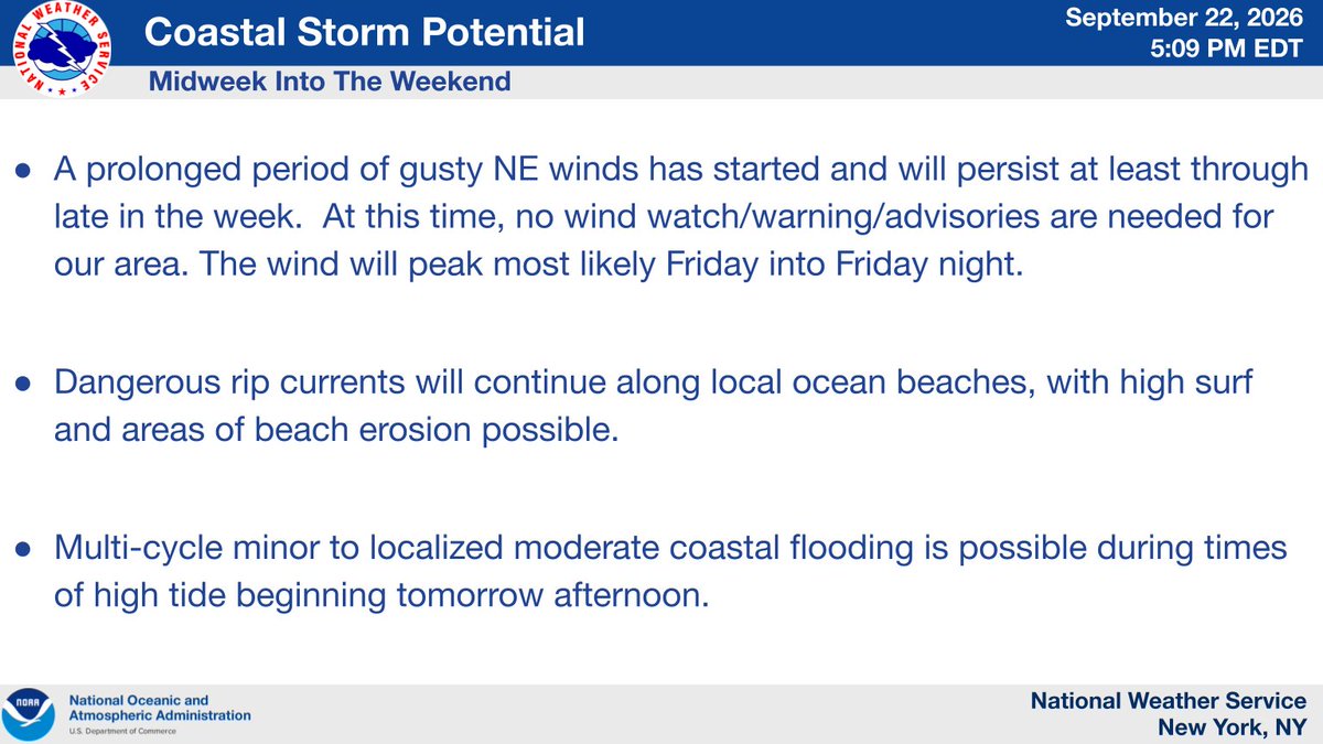 NWSNewYorkNY's tweet photo. We are continuing to monitor potential impacts from a coastal storm later this week. Some uncertainty remains with the track and intensity of the system. Current key messages are provided below. Visit https://t.co/K4slLrwPTO to stay updated as conditions change. #NYwx #NJwx #CTwx https://t.co/38mf5S1rti