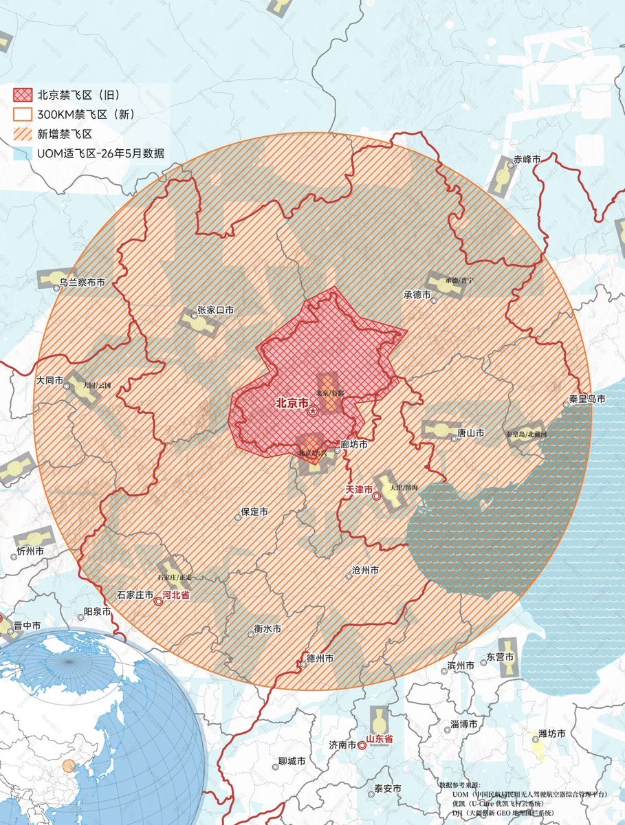 whyyoutouzhele's tweet photo. “首都禁飞区，半径长达300公里，面积28.27万平方千米，超过了全球约120多个国家”

9月20日起，首都及周边地区新划设的禁飞区正式启用。
美国 FAA 的公开的、由北京空域管制部门发布/归属的航行通告（NOTAM）A4484/26，进一步披露了具体细则：禁飞区以北京一处坐标点为中心，半径达到300公里，全天24小时、长期有效。

有网友科普：“首都禁飞区，半径长达300公里，可能很多人对这个数字没有太多概念。
通俗地讲，这个超大禁飞区，不光涵盖京津冀，山西大同、山东德州、内蒙古乌兰察布、辽宁葫芦岛等地，乃至元上都，也包含在内。”

还有网友形容：“全世界最大的禁飞区诞生，半径300km，面积28.27万平方千米，超过了全球约120多个国家，占全球国家总数70%以上，约为英国面积的1.16倍。”
https://t.co/xgcLtLUXaI