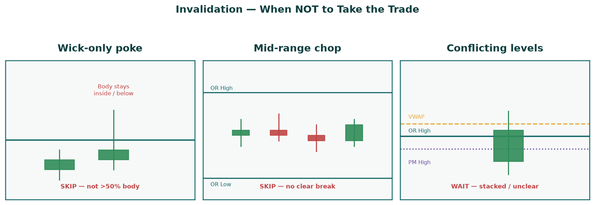 PrestonMNQMES's tweet photo. My stop isn’t “a few ticks of discomfort.”

It’s the other side of the breakout candle — the place that makes the idea wrong.

If price reclaims that candle, I’m out.
Not because I’m scared. Because the thesis broke.

#MNQ #RiskManagement #Futures https://t.co/2ZinQQvKXT
