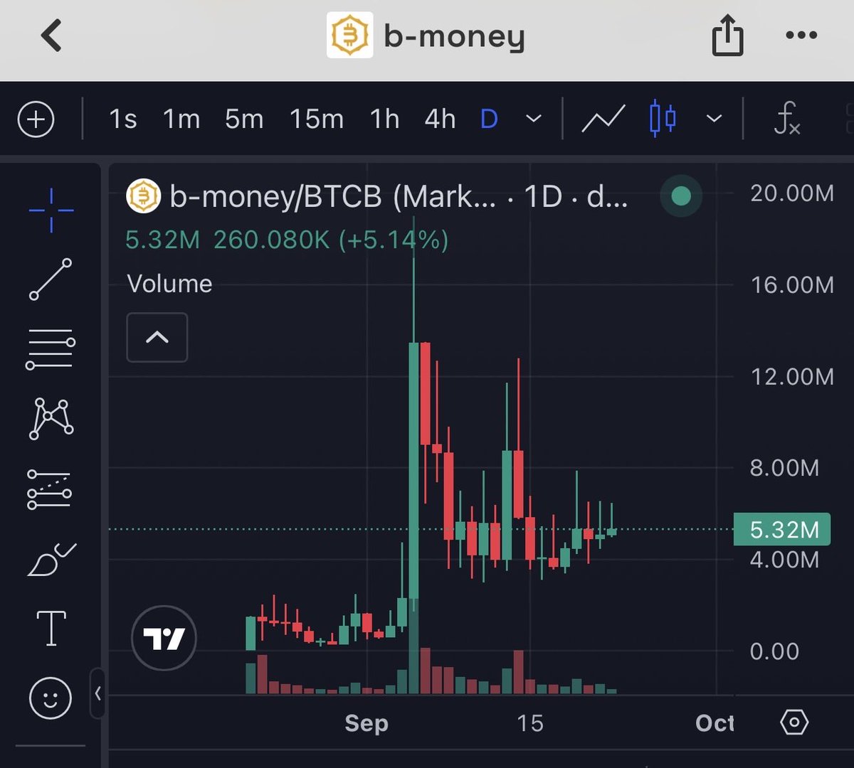 mooncat2878's tweet photo. B-money 

One day it will fly and everyone will be wtf https://t.co/DkYLkhRp6r