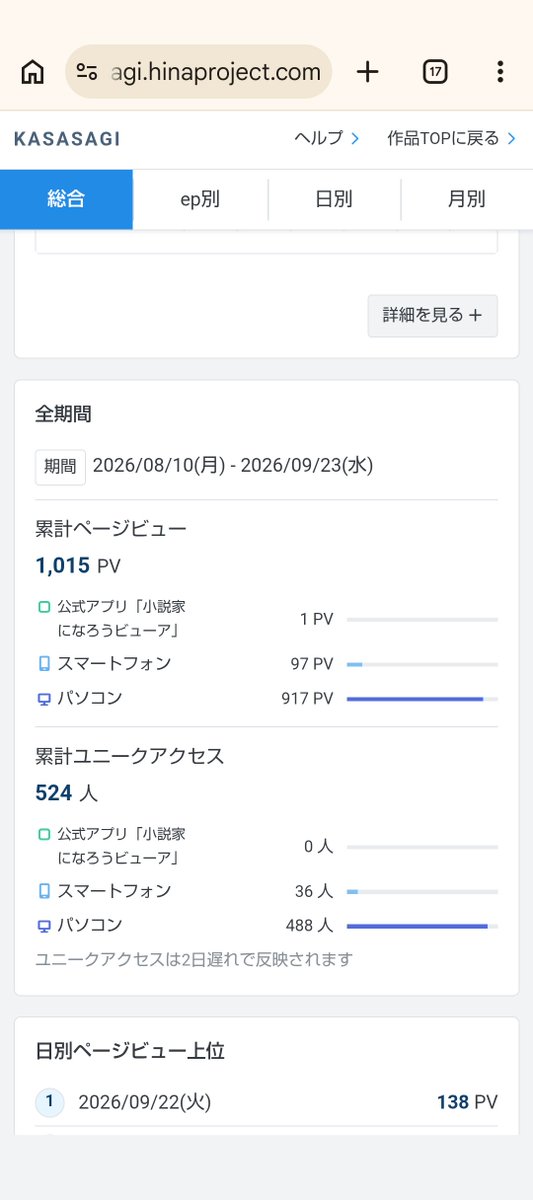 WR4XYMoJUl46907's tweet photo. 累計1000PV突破！！
ありがとうございます！！
今後とも、よろしくお願いします🙇 https://t.co/NHykh04wo0