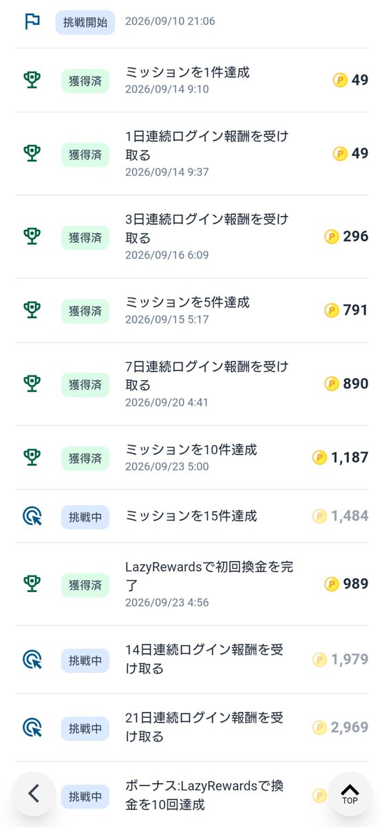 Ray0110RL's tweet photo. Lazy Rewards無事換金出来ました！認証時エラーでダメかと思ったけど、少し経ったら認証OKのメールが来てました！
モッピーも無事ポイント付きまして一安心です✨️
注意点はメールアドレスを認証しないとエラーが出るので、プロフィール→歯車⚙️→メール認証をしてみて下さい！ https://t.co/wHebdjDEeL