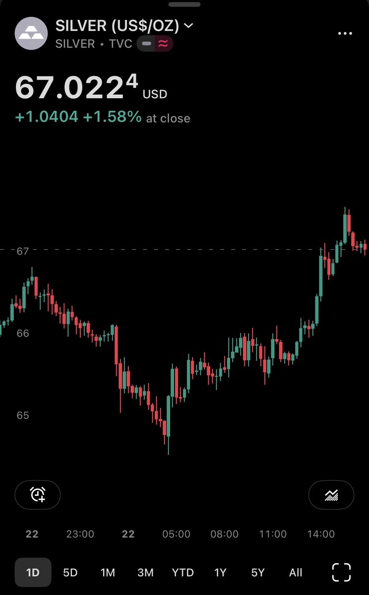 ThHappyHawaiian's tweet photo. Silver is going to $1167! https://t.co/3CJpMjYotD