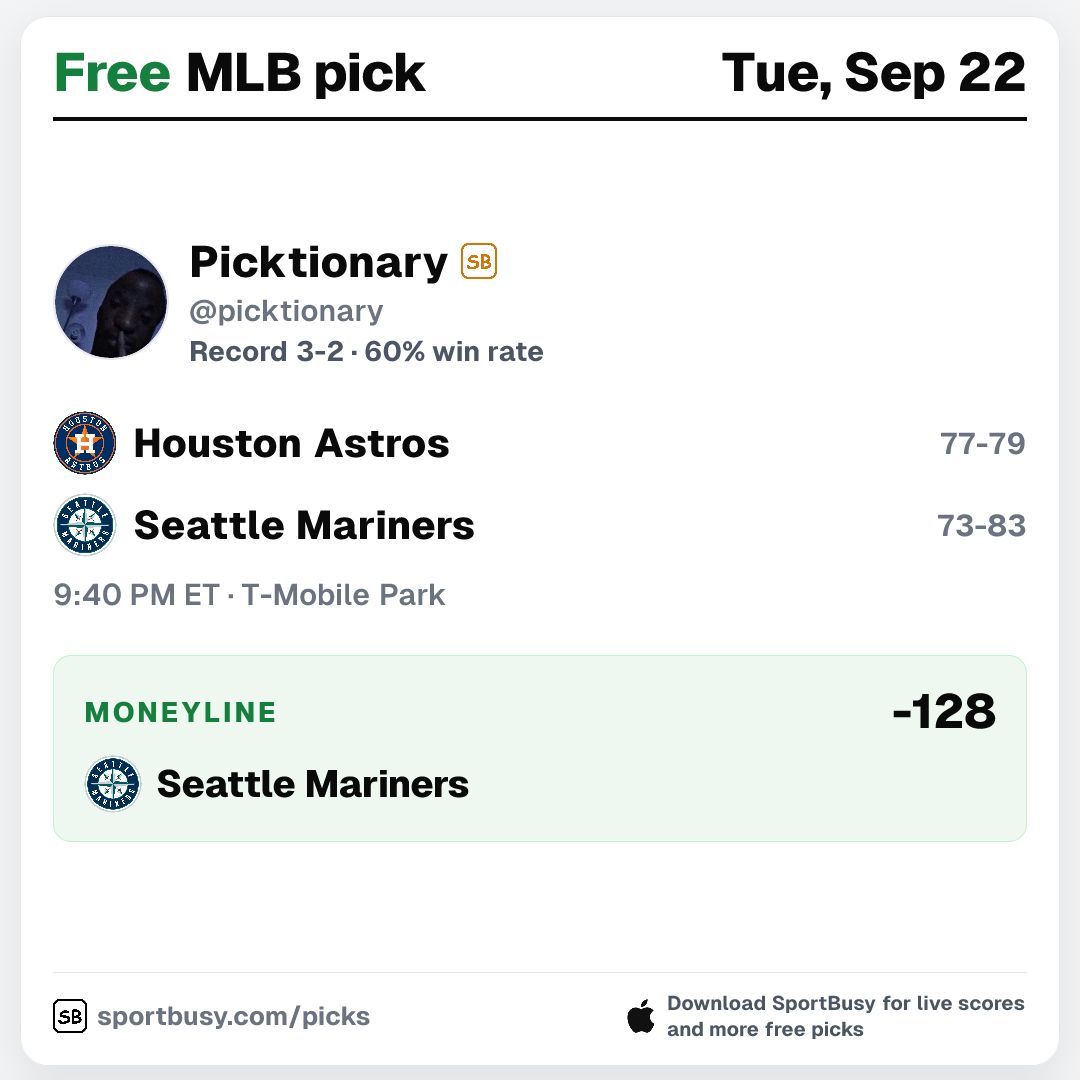 SportBusyPicks's tweet photo. Picktionary's free pick on SportBusy
MLB: Houston Astros @ Seattle Mariners

Moneyline - Seattle Mariners (-128)

Bet $1 and get 10 100% profit boosts
https://t.co/WZ94944BiC https://t.co/SQGni6c1QI