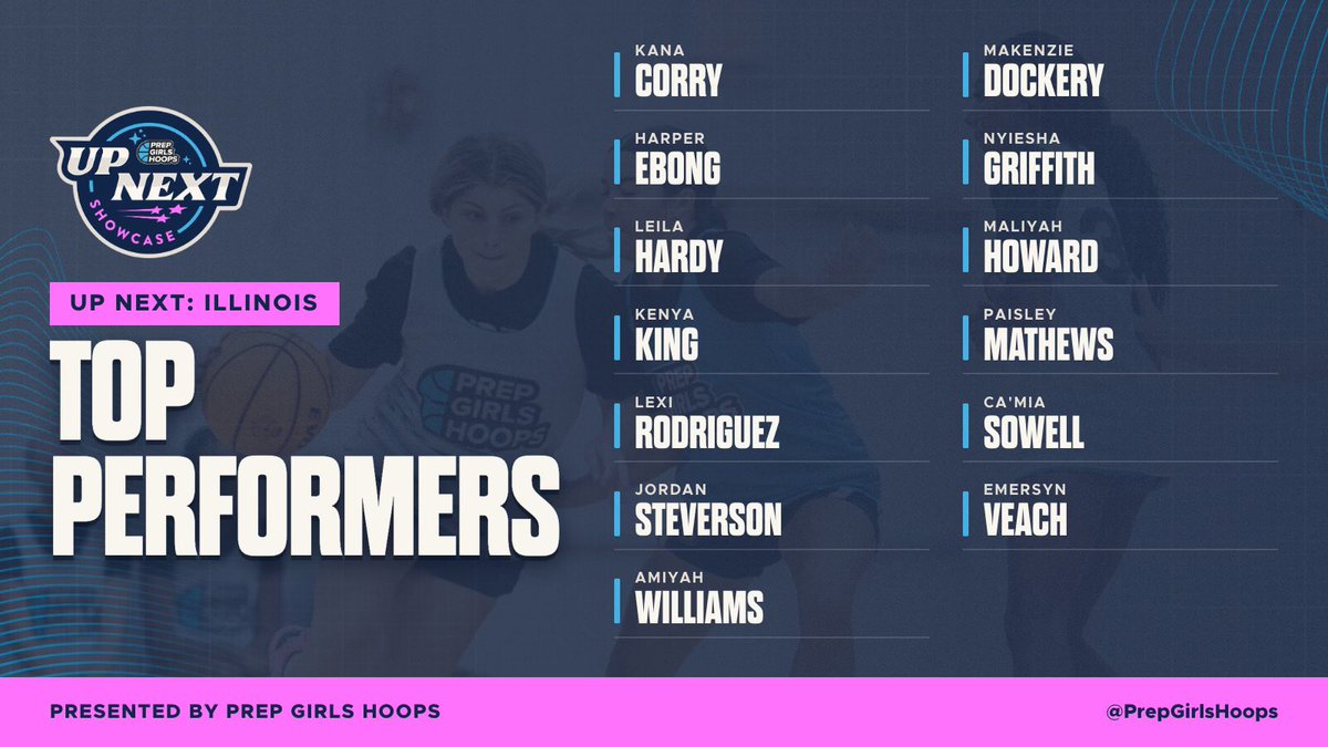 PrepGirlsHoops's tweet photo. The Expo: Illinois and Up Next: Illinois Top Performers. 💙✨

Shoutout to these young women for showing up and making their names known this weekend in front of our @prepgirlshoopsil Scouts &amp; Coaches. 👏 https://t.co/1VReBWjMdc