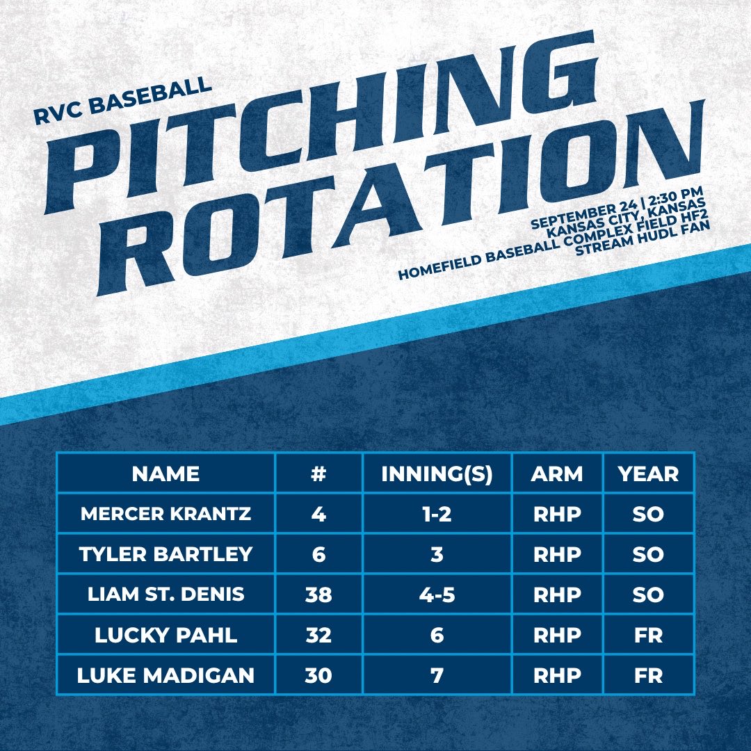 RVC_Baseball's tweet photo. Pitching Rotation for @PrepBaseballKS &amp; @Jimmy_PBKC this Thursday Sept 24th! 

#GoldenEagleBall Will play 12:00 pm &amp; 2:30 pm at Homefield Baseball Complex on Field Homefield HF2 in Kansas City! https://t.co/Eq4PtrpXT0
