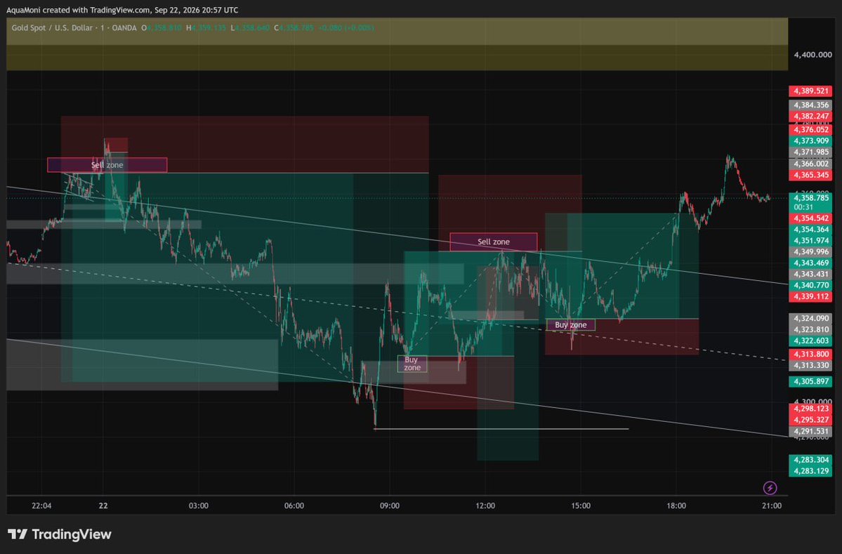 Misteh_Aqua's tweet photo. My chat has been nasty today😵‍💫😵‍💫 6 trades ☝️1 SL 4 full TP and one trade closed at 200pips🙌😌
Still on #gold #xauusd
Follow me and hit the new channel for more updates
👇👇👇

https://t.co/A9E7Wz7AwN https://t.co/MOoTjNFXA8