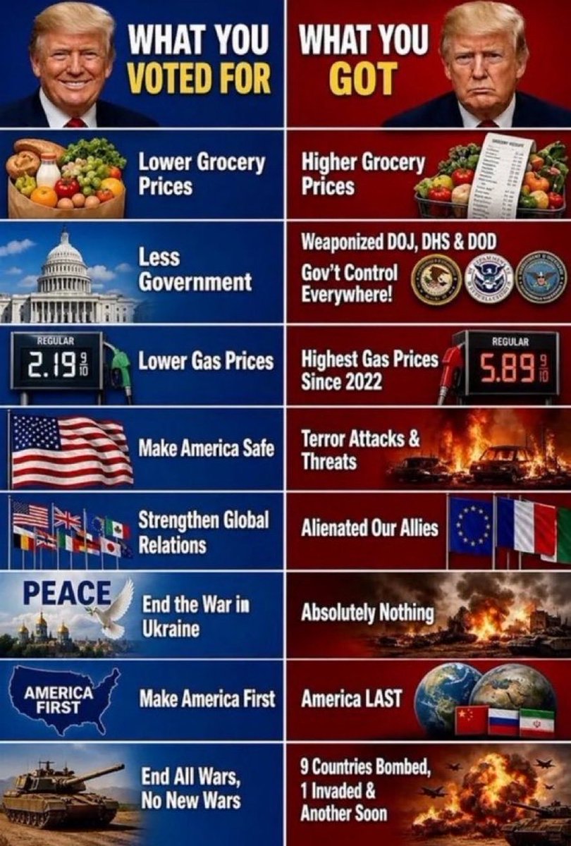 ProviaTondela's tweet photo. @FoxNews https://t.co/Ny8th6Rsz6
