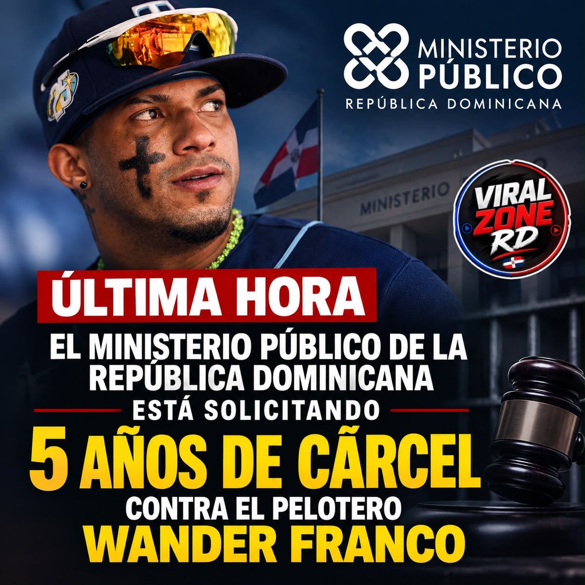 viralzonrd's tweet photo. 🚨 ÚLTIMA HORA | MINISTERIO PÚBLICO PIDE 5 AÑOS DE PRISIÓN PARA WANDER FRANCO

El Ministerio Público solicitó este martes a la Corte de Apelación del Departamento Judicial de Puerto Plata que revoque el perdón judicial concedido al pelotero Wander Samuel Franco Aybar y, en su lugar, dicte una nueva sentencia que le imponga cinco años de prisión.

La solicitud fue presentada durante el conocimiento del recurso de apelación interpuesto contra la Sentencia Penal núm. 272-02-2026-SSEN-00149, emitida el 25 de mayo de 2026 por el Tribunal Colegiado Ad Hoc del Distrito Judicial de Puerto Plata. 

Según la sentencia recurrida, Franco Aybar fue declarado culpable de violar el artículo 396, literales b y c, de la Ley 136-03, en relación con delitos de abuso sexual y psicológico en perjuicio de una adolescente. Sin embargo, el tribunal le concedió un perdón judicial, por lo que quedó exento de cumplir una pena de prisión. 

El Ministerio Público sostiene que la aplicación del perdón judicial fue incorrecta y que la decisión no guarda correspondencia, según su argumento, con las circunstancias y agravantes que fueron consideradas durante el proceso. Por ello, pidió a la Corte revocar el perdón judicial y condenar a Franco a cinco años de prisión, a ser cumplidos en el Centro de Corrección y Rehabilitación San Felipe, de Puerto Plata. 

El órgano acusador también solicitó que se mantenga la condena de 10 años de prisión impuesta a la madre de la adolescente, por los delitos de explotación sexual comercial y lavado de activos. 

⚖️ La Corte de Apelación de Puerto Plata se reservó el fallo y anunció que dará a conocer su decisión el próximo 20 de octubre de 2026, a las 9:00 de la mañana. Por tanto, los cinco años solicitados por el Ministerio Público no constituyen todavía una condena definitiva contra Franco; se trata de la pena que está solicitando la parte acusadora en esta etapa de apelación. 

#WanderFranco #ÚltimaHora #MinisterioPúblico #PuertoPlata #Justicia #RepúblicaDominicana #NoticiasRD #Noticias #WanderFrancoRD