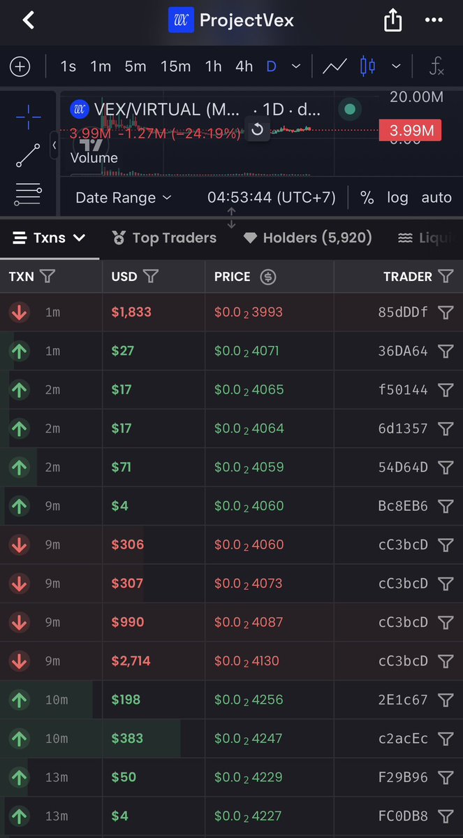 kendyngv's tweet photo. Bought in at $17–$18, but the sell order is $1800 🤣🤣🤣— $VEX is wild. It’s run by two developer kids, so the project is just a pump-and-dump scheme. Totally useless on RBH. $dosu $mikey https://t.co/2Ol1kQ5lih