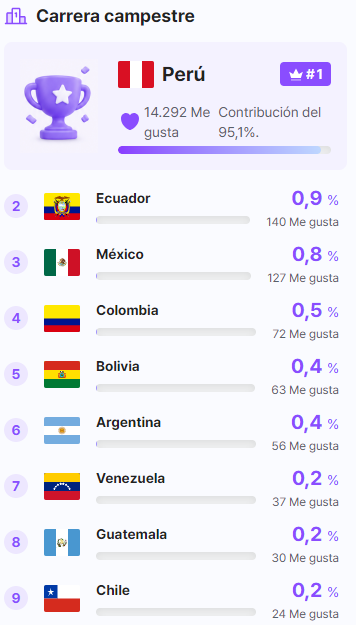 annponnc's tweet photo. SOLO LAS PERUCHAS ESTAN HACIENDO SU CHAMBAA ?????

VOTA ‼️
https://t.co/ixwkAmK4Hj https://t.co/AO9CToQKKp
