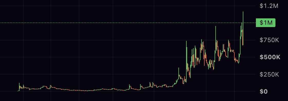 RubiconBenji's tweet photo. this might be one of the healthiest looking charts in memefi.

Slow cook. already top 30 stonk coin. A beautiful holder culture and long term culture.

Believe in solana:6kNNgyrdvjkRC8eRGQqx5sLfZG2jTmg3NCFmkX2hYP4j https://t.co/ggW5XLm7Fa