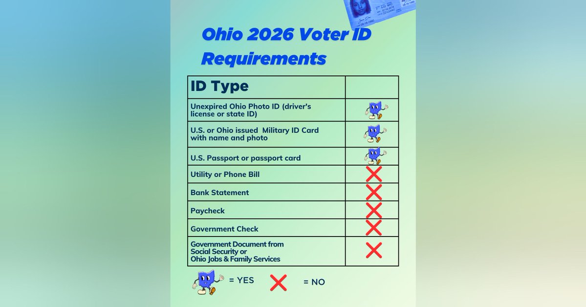 OhioNeighborNet's tweet photo. You need a valid photo ID to vote in Ohio! Share and make sure everyone is informed.  https://t.co/GtRRMXQv29 https://t.co/gEjlAioHCP