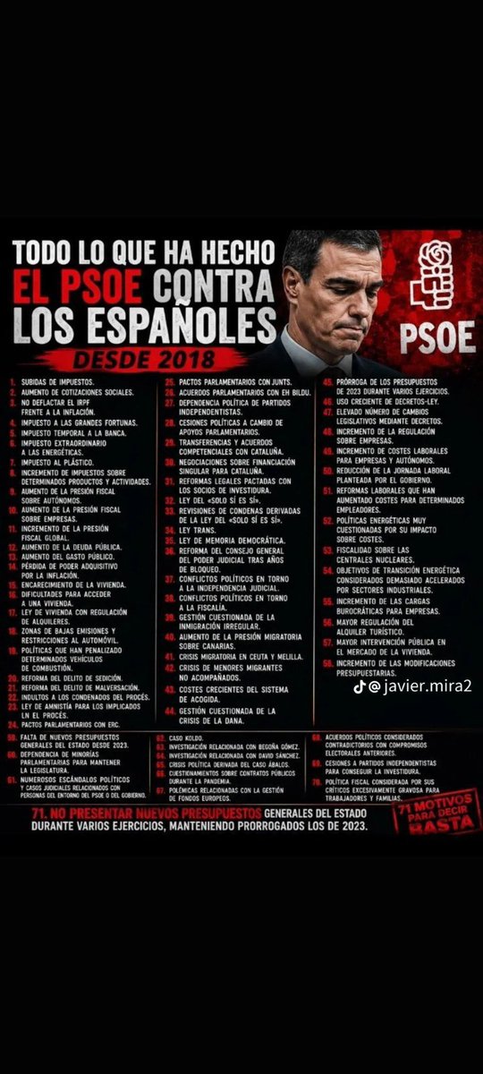 fedetbsj's tweet photo. @JoseMGarrido @ElTablero_TV https://t.co/CrG2I1E4vT