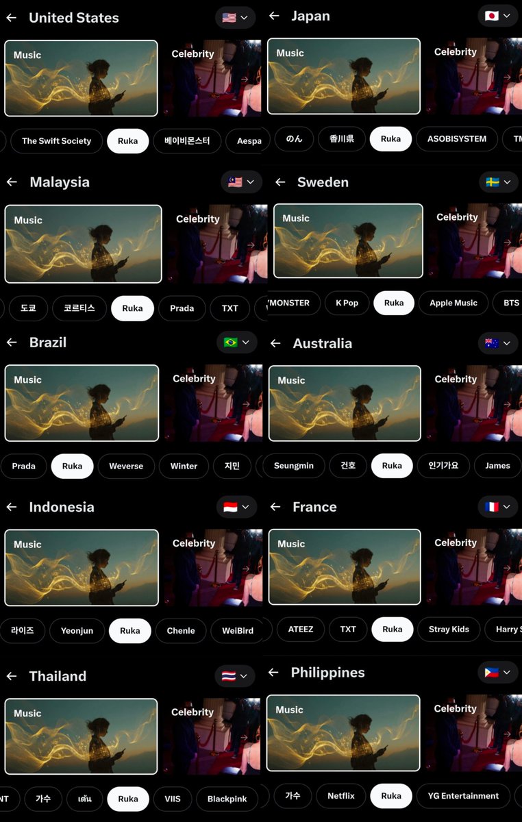 RukaCharts7's tweet photo. 10 hours after the concert at Kyocera Dome, Osaka, Ruka became the only member to top the global trending chart, as well as trending in 10 countries, and the only member to trend in Japan, Sweden, and Australia, in the Music category
#RUKA #BABYMONSTER https://t.co/fzwAzOwO8H