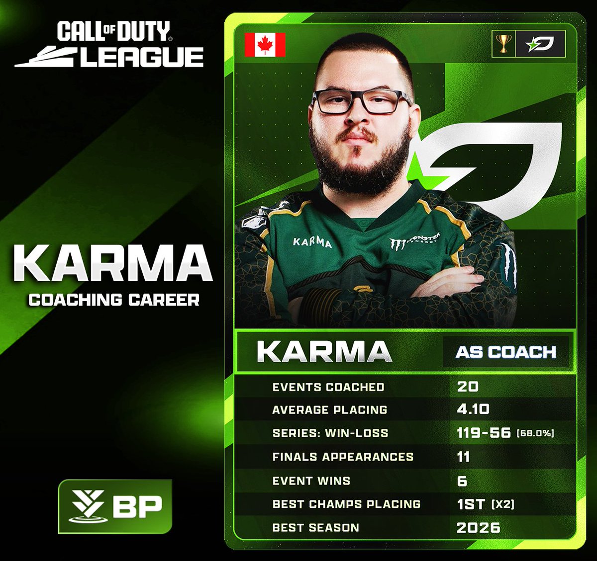 GGBreakingPoint's tweet photo. Coaching Career Card - @DKarma 🐐 https://t.co/KcQUSPcvSq