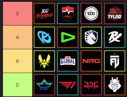AkamaruVal's tweet photo. champs tierlist 100% correct https://t.co/6QhdNaTZXb