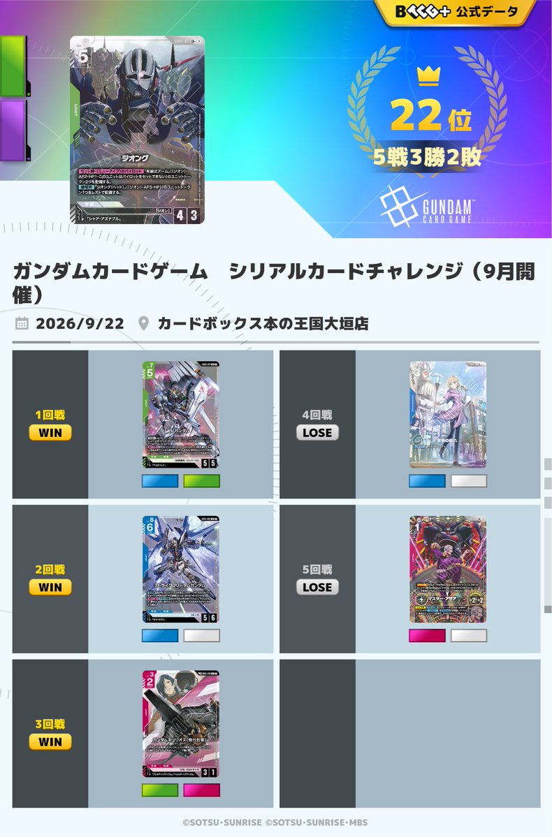 PokeOga's tweet photo. 俺の週末
全然勝てねー https://t.co/PxtJebQTm0