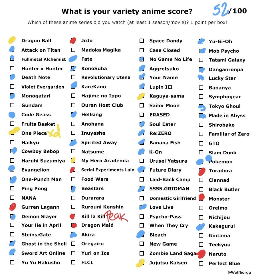JuryR2gg's tweet photo. Blue = liked it
Red = Really liked it and would recommend it
Yellow = Didn't liked it https://t.co/s1KAL8v1zc