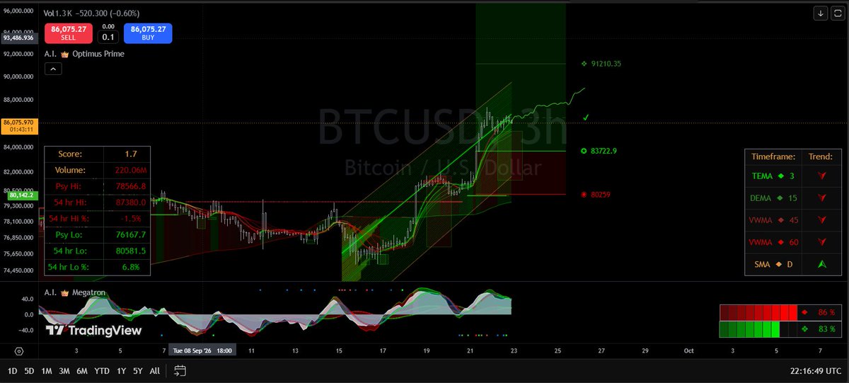 backwoodstracks's tweet photo. 91k #bitcoin https://t.co/SVkB0CbvC1