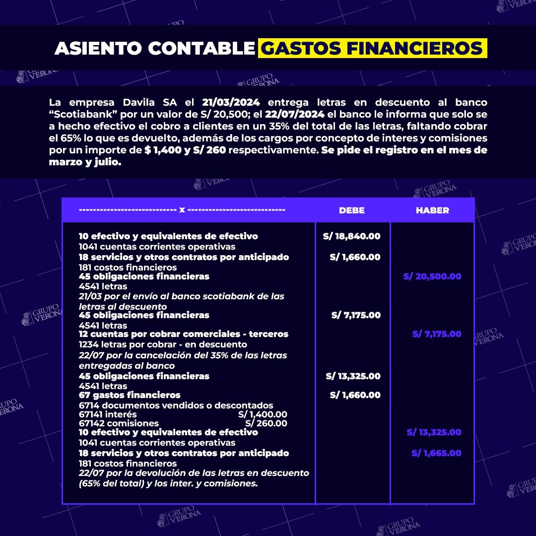 GrupoVerona's tweet photo. La #devolución de #letras no #cobradas NO es #salida de #efectivo: el #derecho vuelve a tu #cuentas por #cobrar y el #anticipado se #amortiza como #gasto #financiero 🛟 #GrupoVerona #Tributario #JoseVerona #SUNAT #Empresas #Plusvalia #SUNARP #Emprendimiento #GinoVerona #Sbs #Perú https://t.co/0z3BA4kcg3