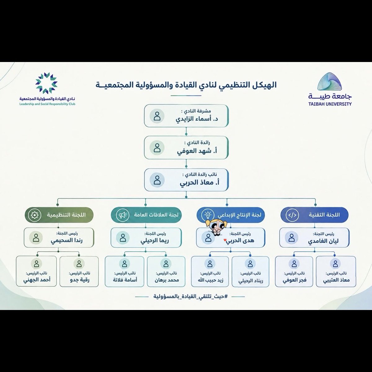 li8lp_'s tweet photo. سعيدة جدًا الحمدلله 
لجّنة الانتـاج الابداعـي 👀
راح نطلع بأفضل المخرجات بإذن الله 🤩
#حيث_القيادة_تلتقي_بالمسؤولية https://t.co/nsH6nImBuL