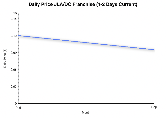 ClarkJosephKe11's tweet photo. #FandeJLA ou #DC à #MeredeCites qui négociez la #Miseàprix #journalière de #JLA 📈 de #Mai à Août de 0,12$ à 0,095$? 🛒 notre 💵#modèledepub.
#bollywood #FurdanceBudapest2026 #Tendances #JourdeSuperman #JournéeDesMagazines #pub #RyoouKim #RayonsLasers https://t.co/1OfTeNmZYs https://t.co/CN3NI3crtS