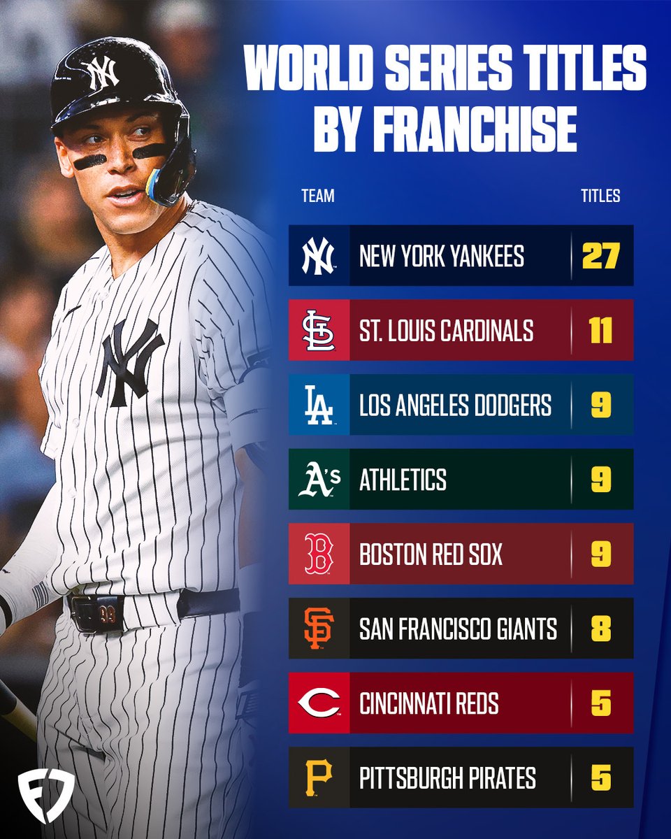 FanDuel's tweet photo. Will anyone be able to match the Yankees record 😳👀

#MLB https://t.co/i7JGLeRqpG