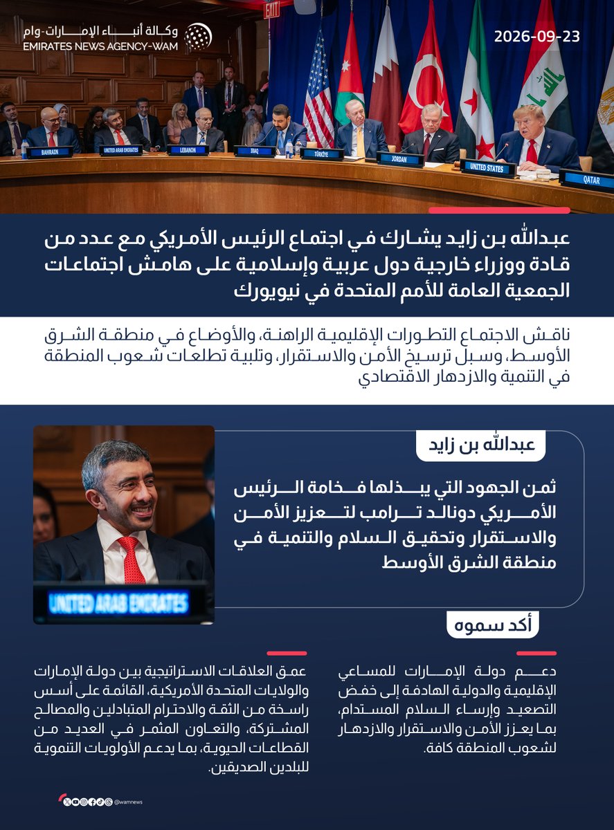 wamnews's tweet photo. عبدالله بن زايد يشارك في اجتماع الرئيس الأمريكي مع عدد من قادة ووزراء خارجية دول عربية وإسلامية على هامش اجتماعات الجمعية العامة للأمم المتحدة في نيويورك

#وام 

https://t.co/8GC8fdJMX3 https://t.co/UdqNHwcpFK