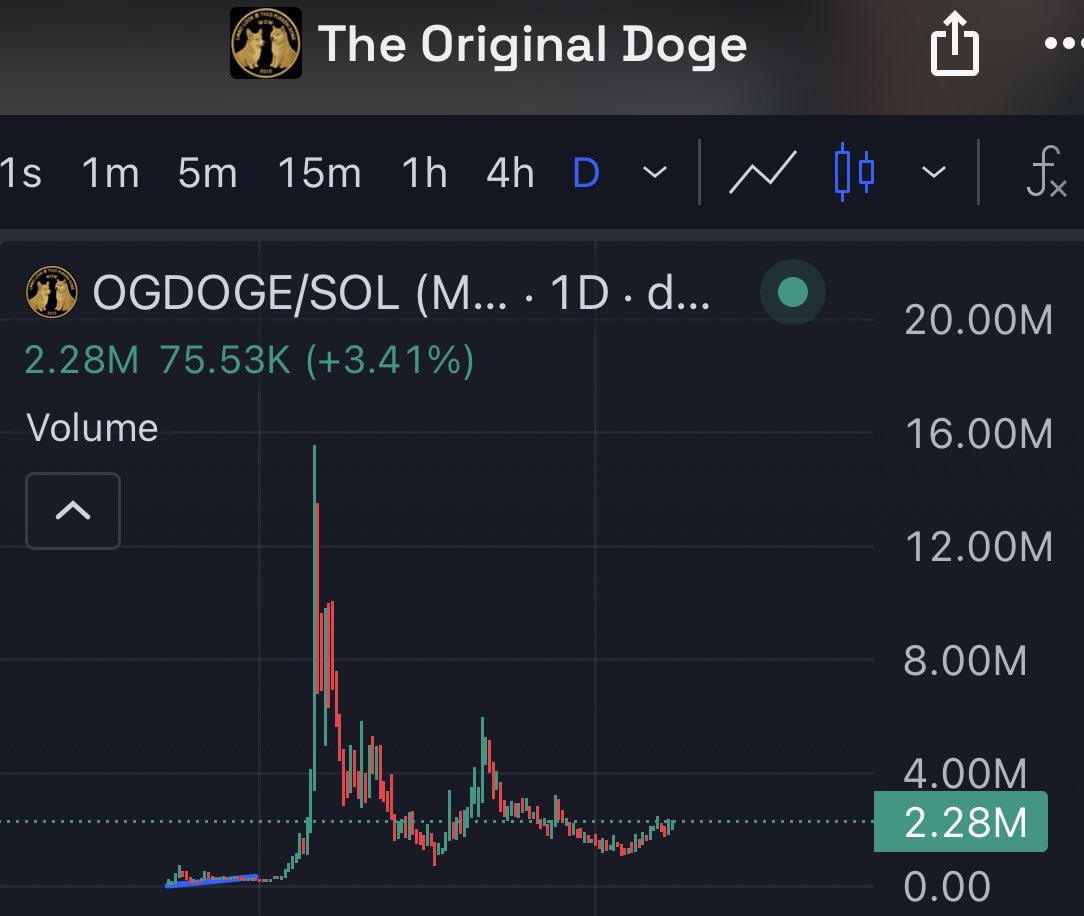Ness0x's tweet photo. Things about to get crazy :-)
solana:utLyQQCPvjuCc6zeaXdsFeEC3JNdxKS3vxaZWoGdoge 
@DogeOgCreator https://t.co/xmjmNL8nBL