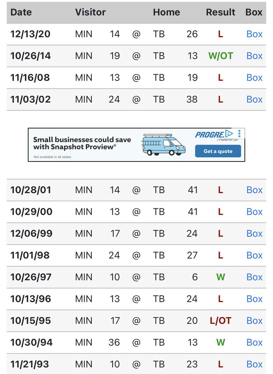 CoachTaylor91's tweet photo. @BarstoolBigCat make your week better and pound the Bucs. As a Vikings fan, I am. They’re 0-2, home, and even in ‘98 our 1 loss was at Tampa. Traditionally, not very good even our wins are close. https://t.co/KxYLk0Kbgc
